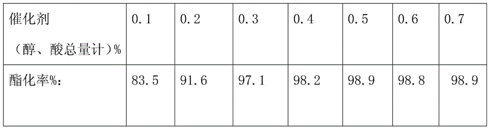 Method for preparing high-quality pentaerythritol high-carbon fatty acid ester by extraction process