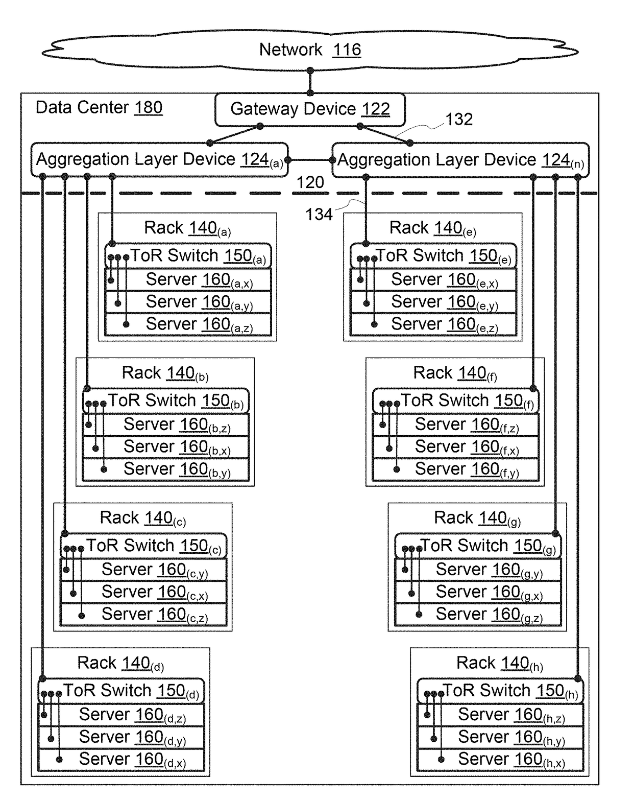 Systems and methods for routing data through data centers using an indirect generalized hypercube network