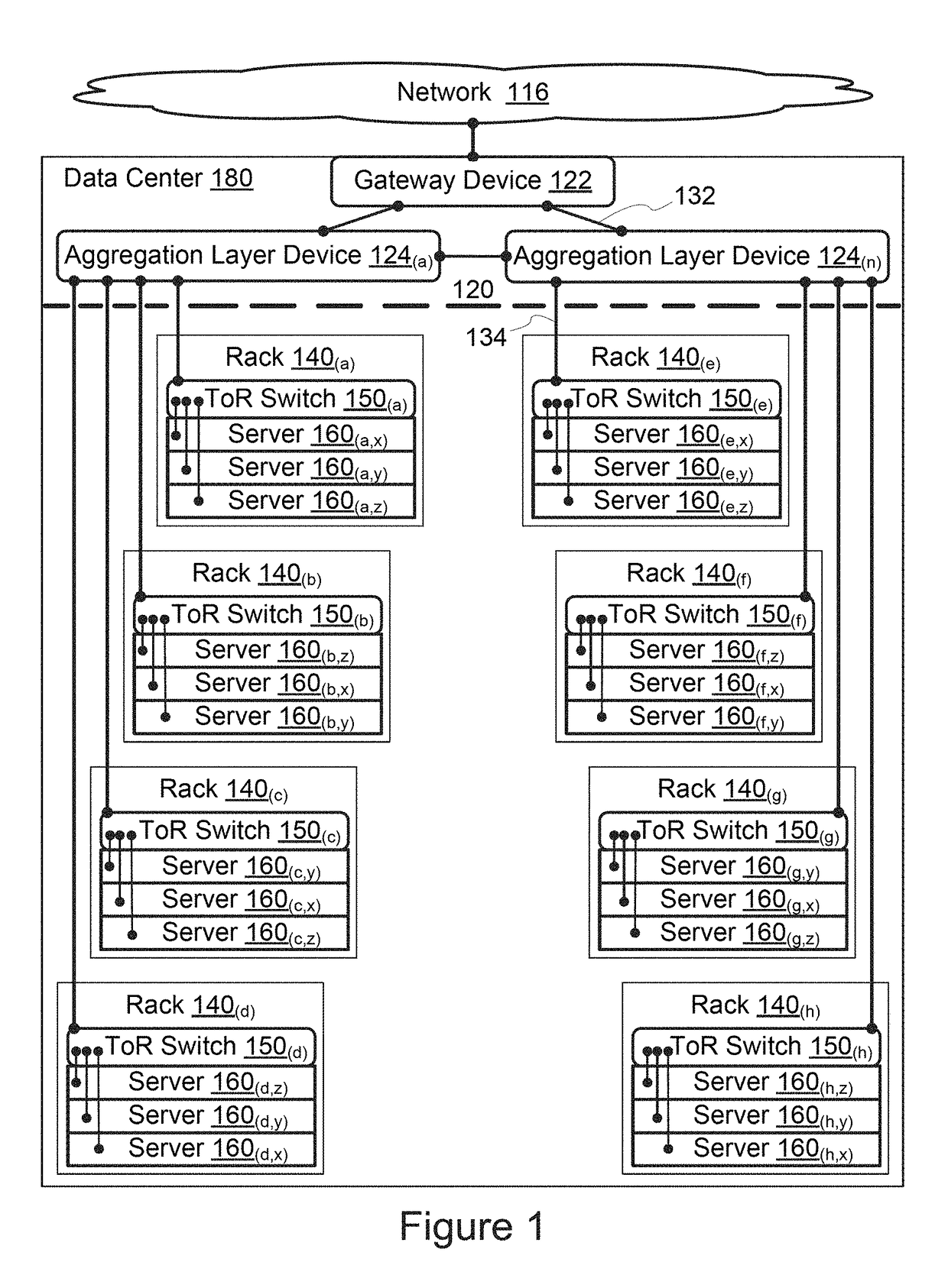 Systems and methods for routing data through data centers using an indirect generalized hypercube network