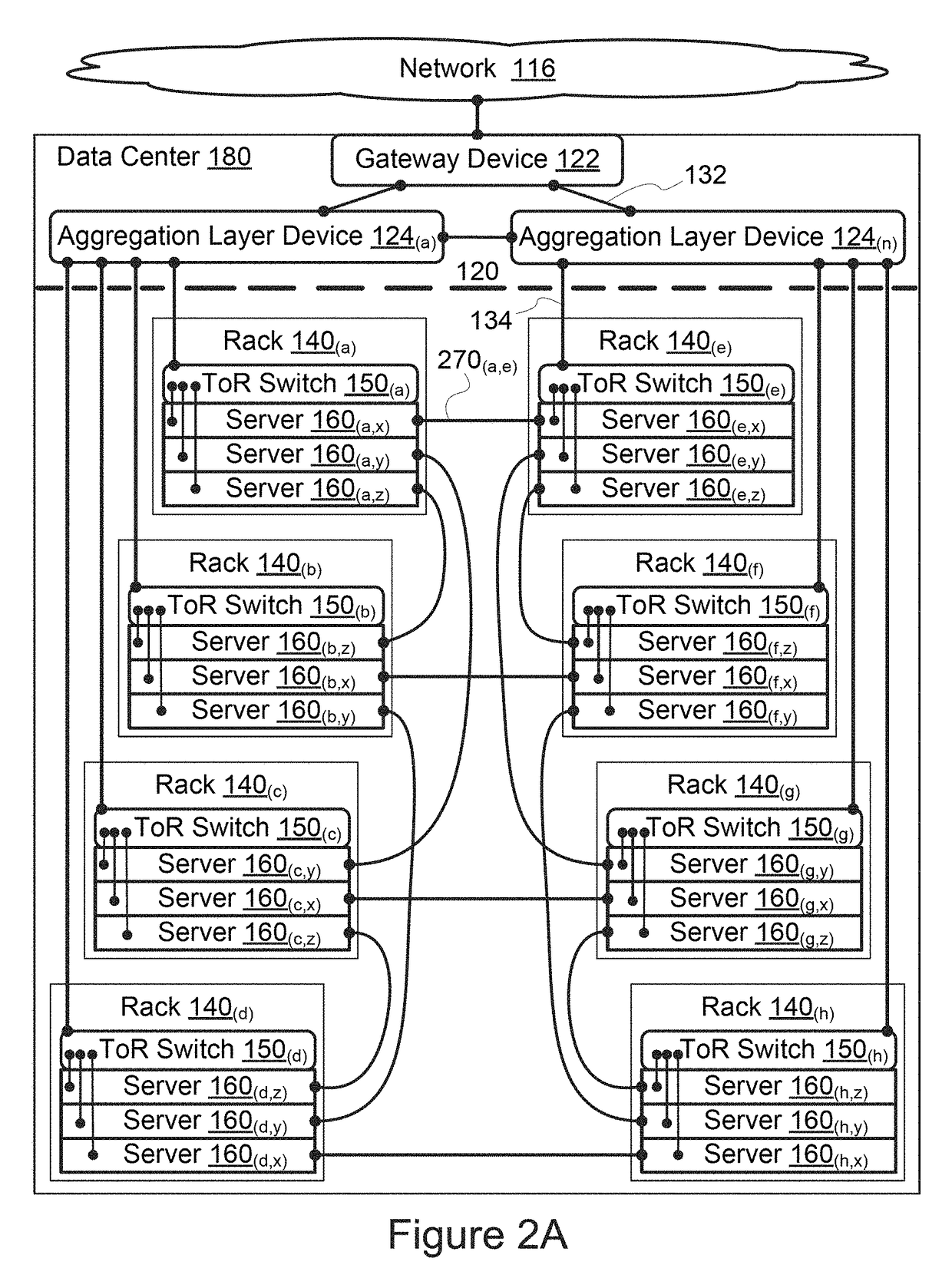 Systems and methods for routing data through data centers using an indirect generalized hypercube network