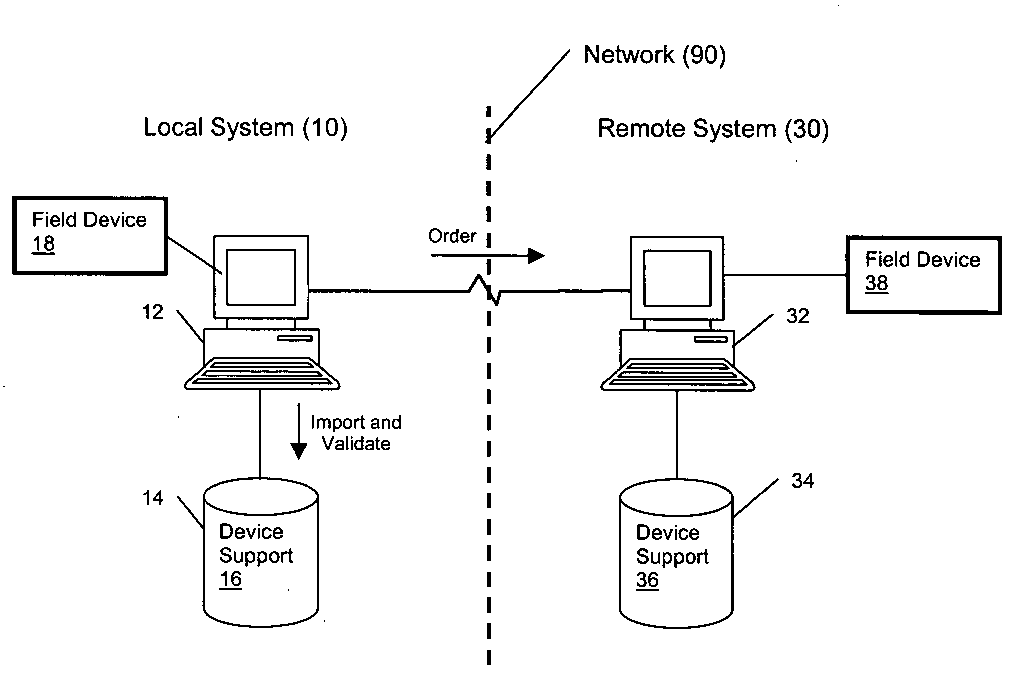 Method, system and software arrangement for processing a device support file for a field device