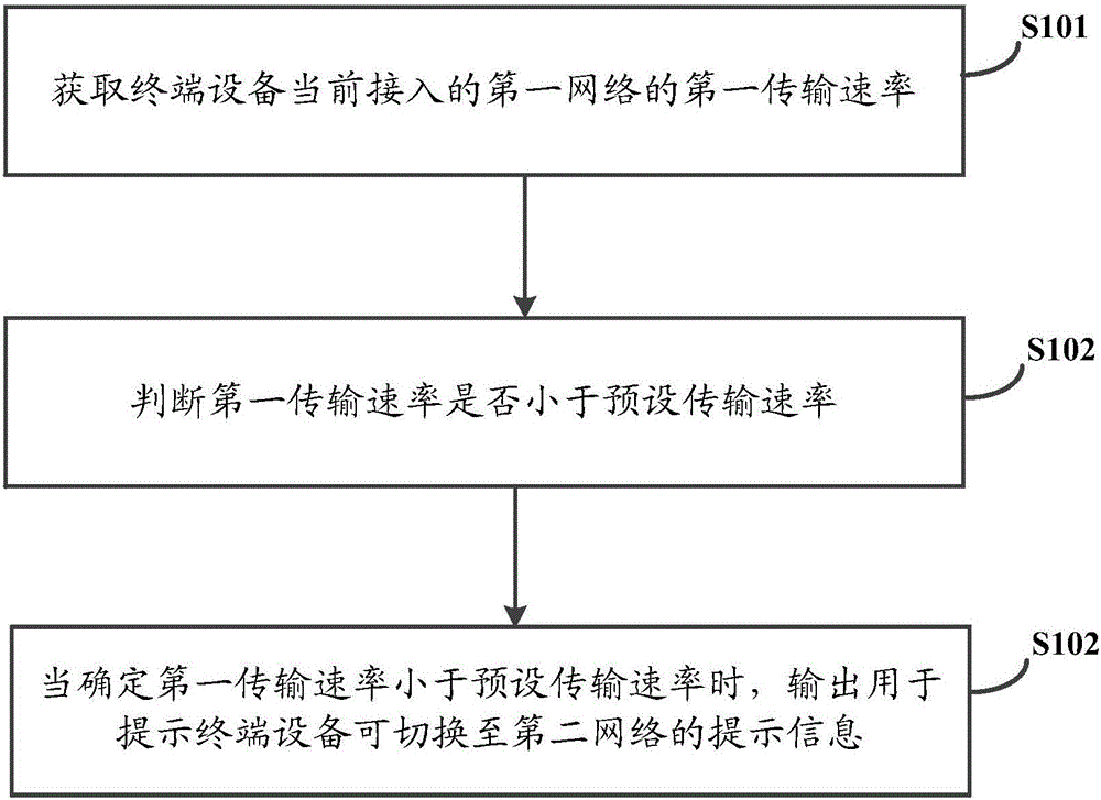 Method and device for prompting network switching and terminal device