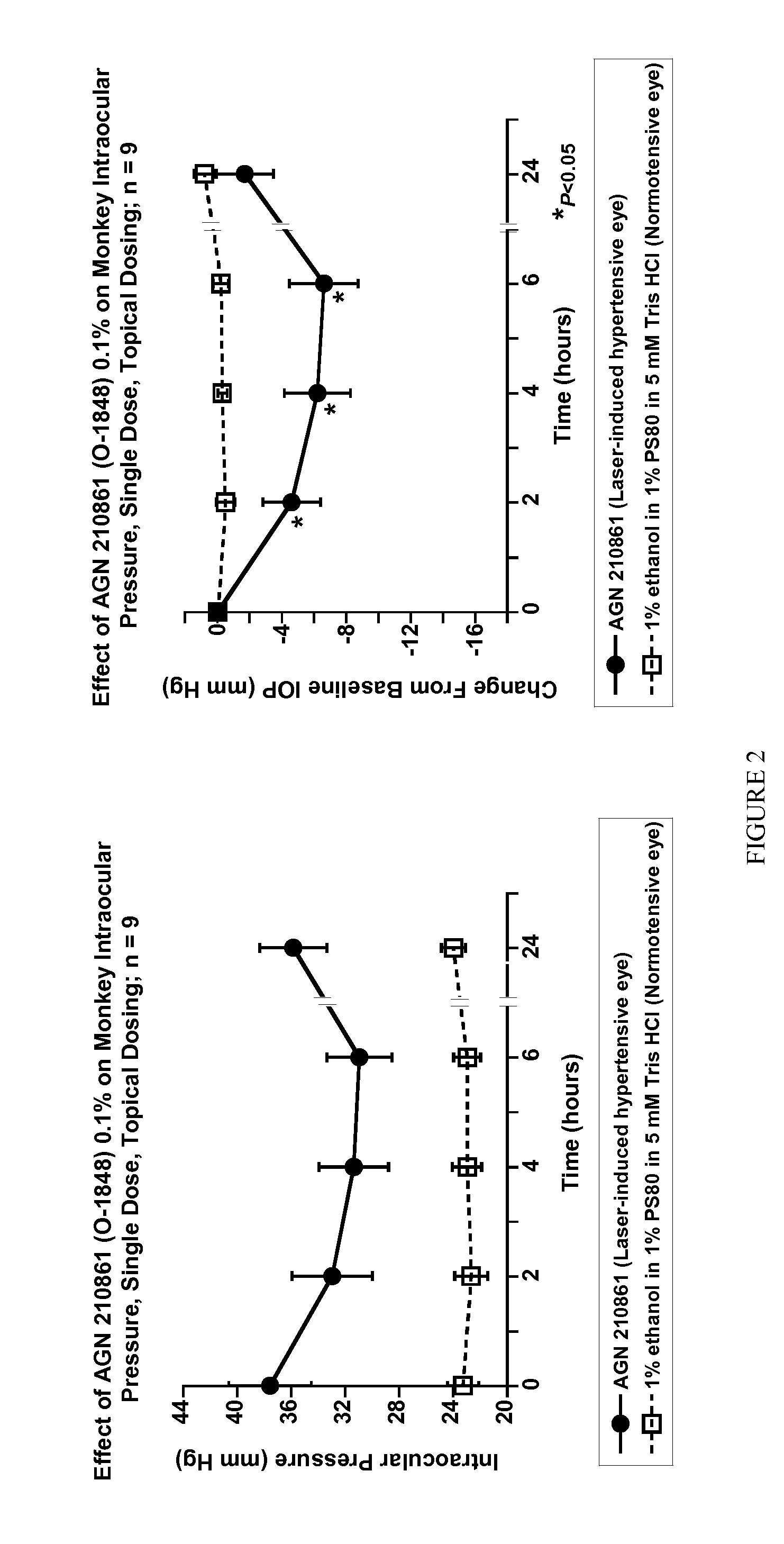 Abnormal cannabidiols as agents for lowering intraocular pressure