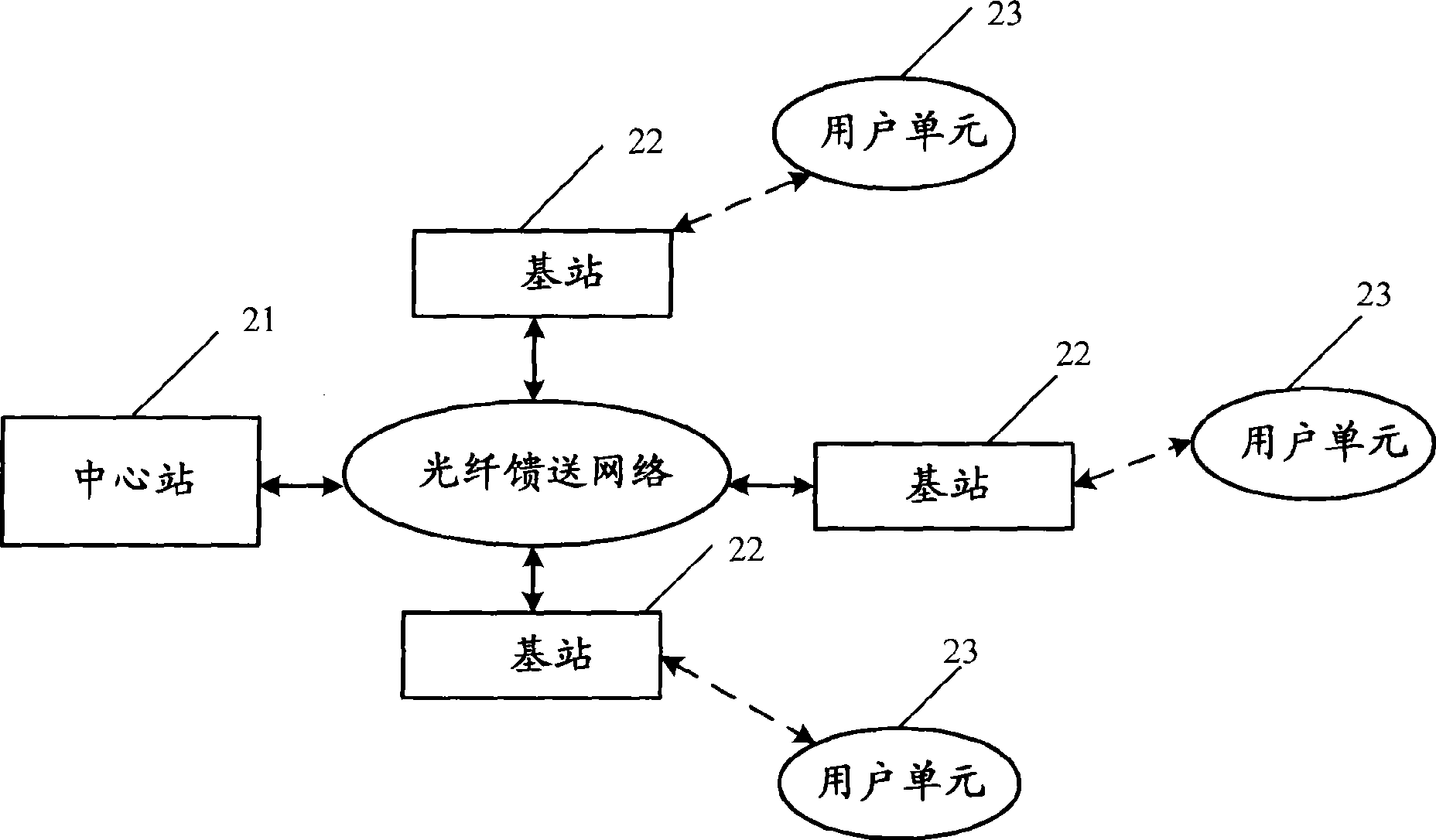 Wireless communication system, central station, access equipment and communication method