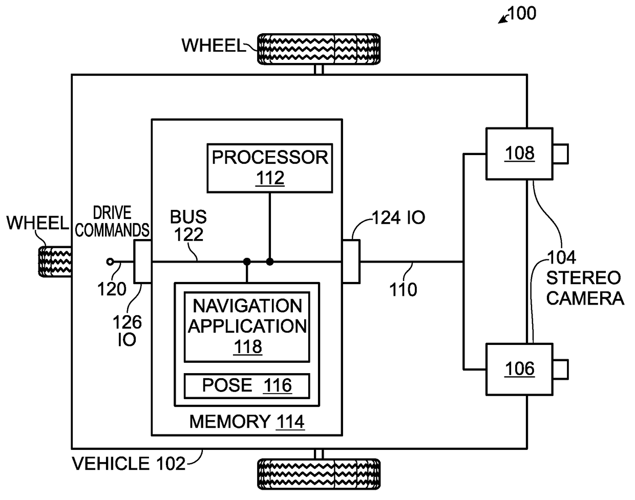 Autonomous navigation using visual odometry