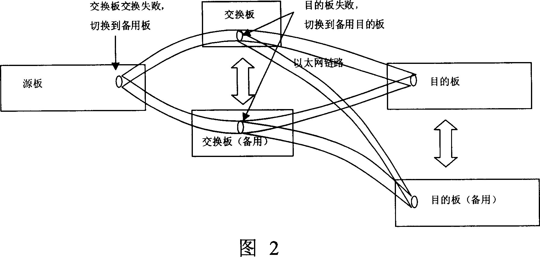 Seamless switch-over system of data link based on Ethernet exchange and its method