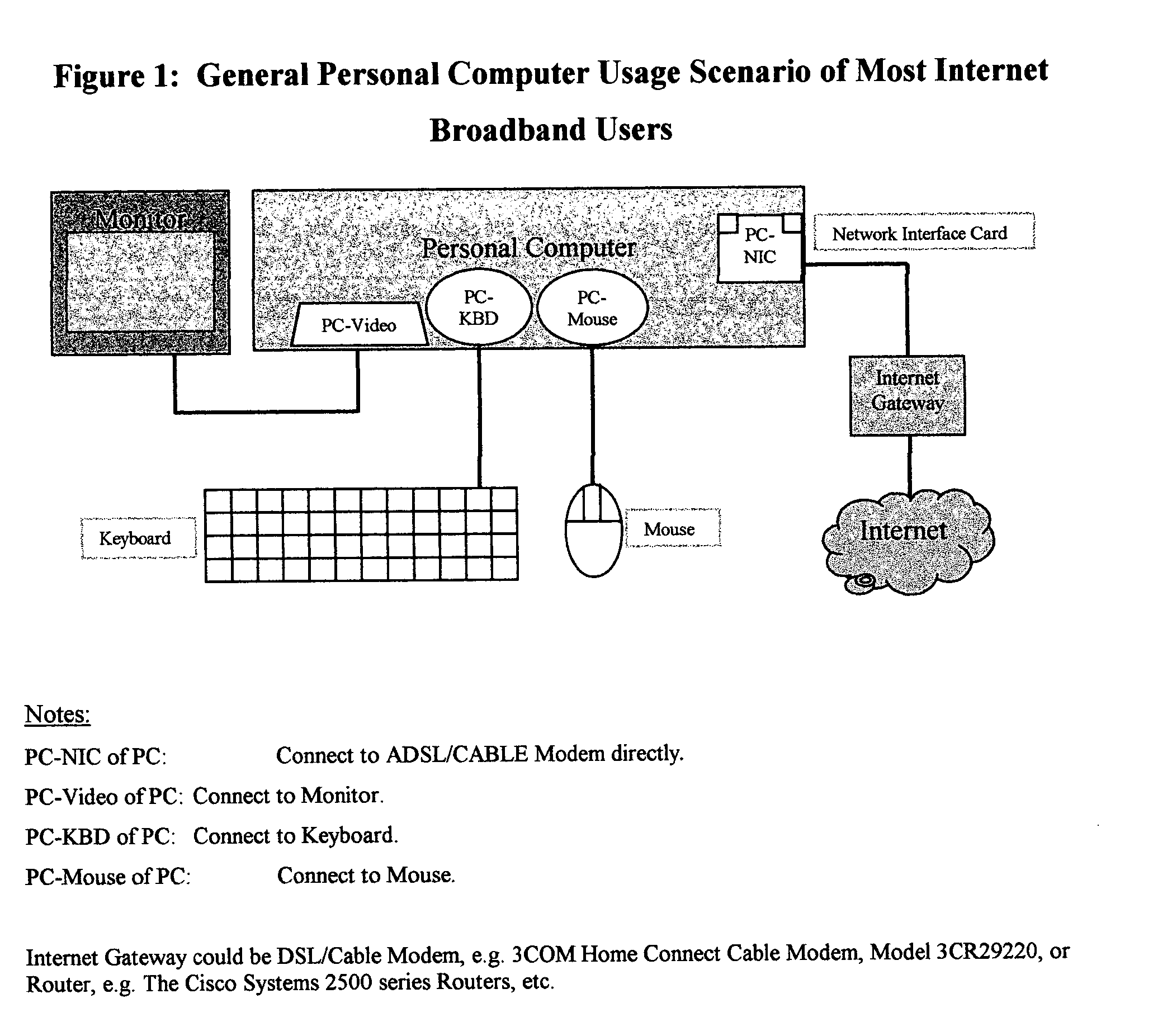 Method and system for an "Always-on" internet device