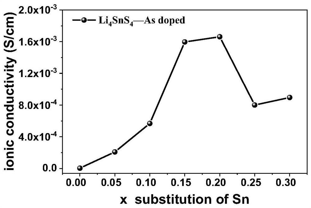 Separable and recyclable sulfide-type solid electrolyte and its application