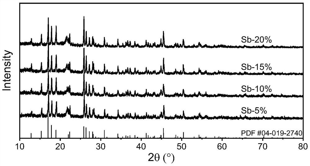 Separable and recyclable sulfide-type solid electrolyte and its application