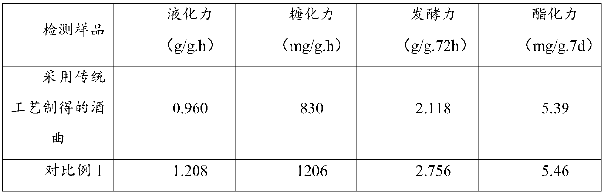 Distiller's yeast and preparation method and application method thereof