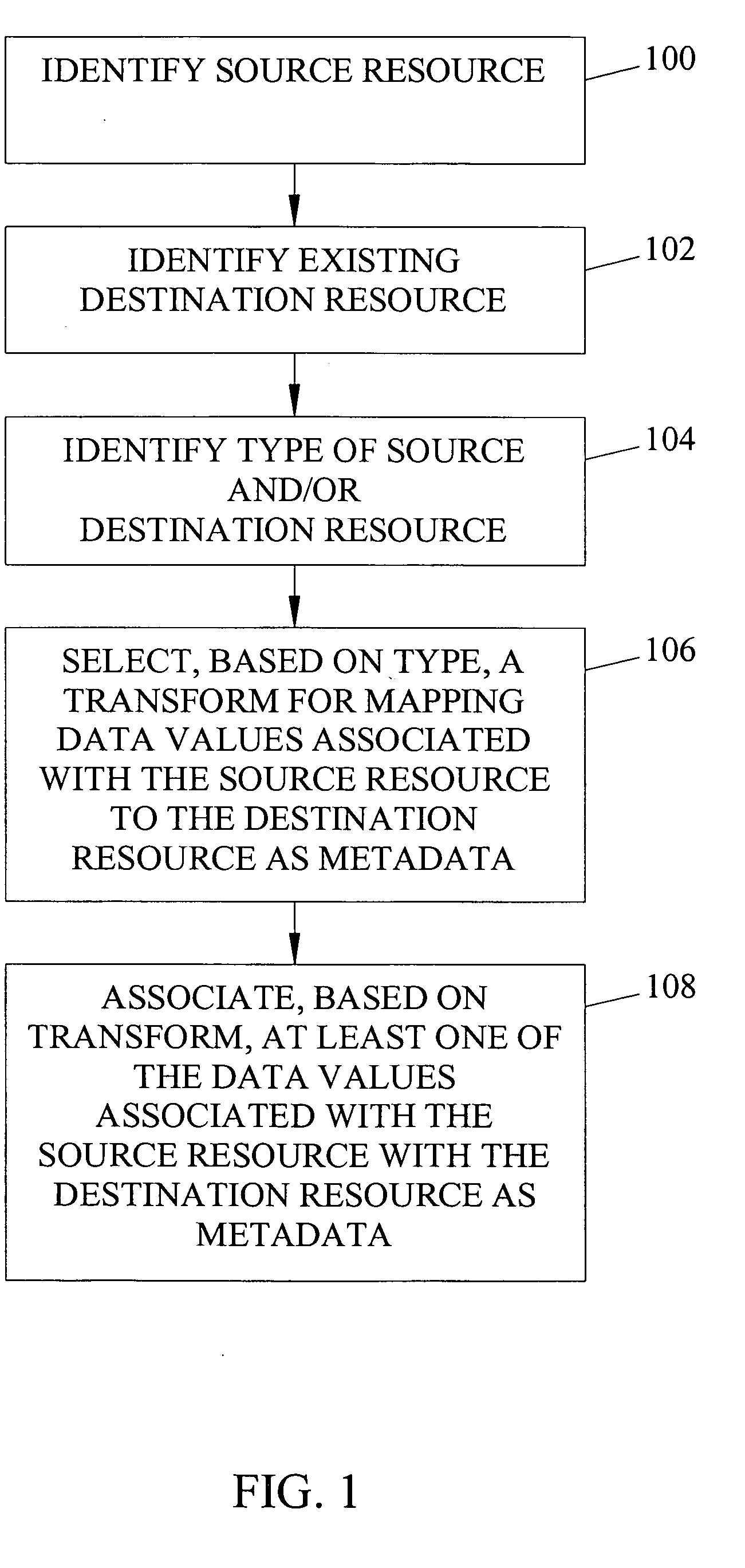 Methods, systems, and computer program products for resource-to-resource metadata association