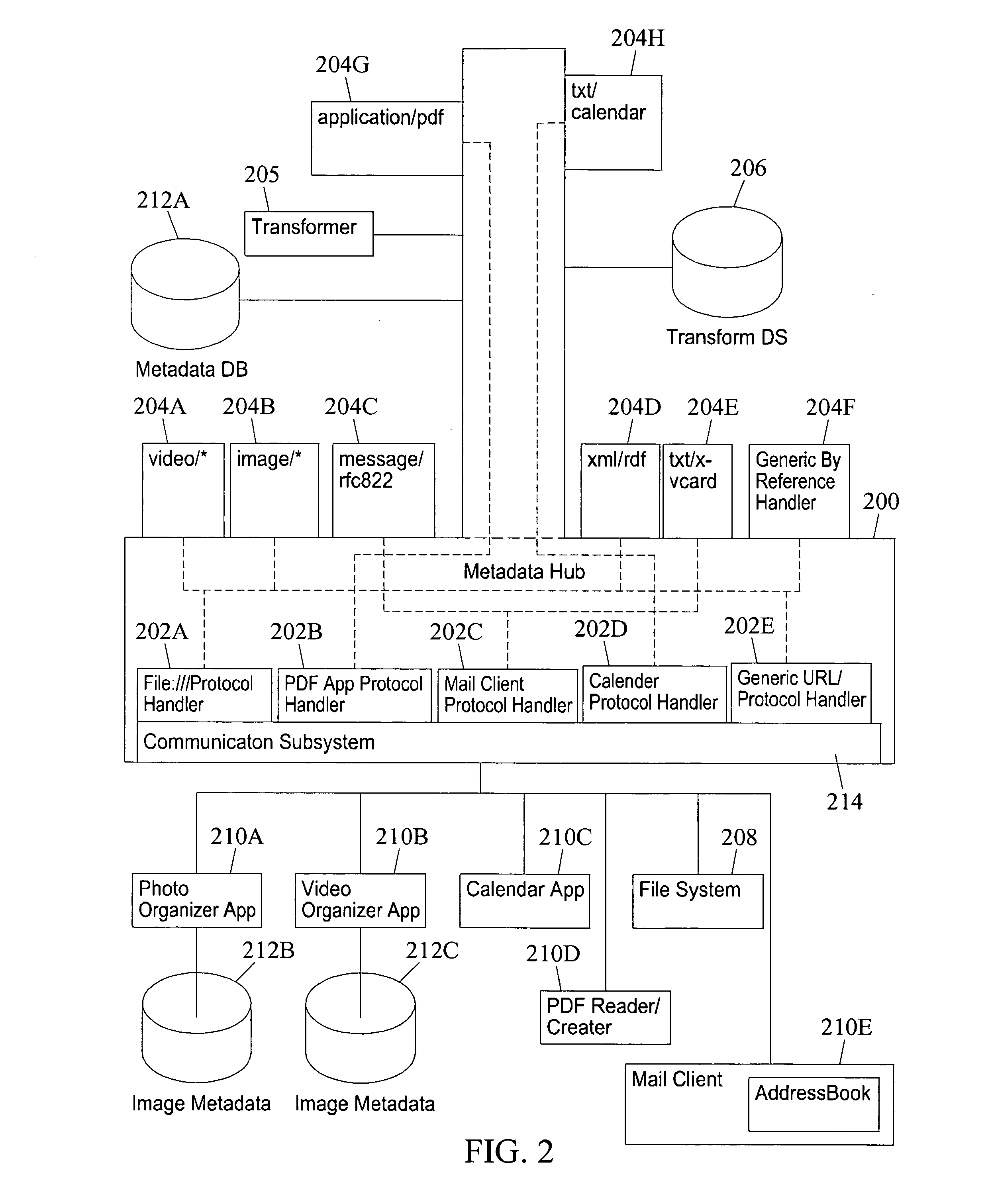 Methods, systems, and computer program products for resource-to-resource metadata association