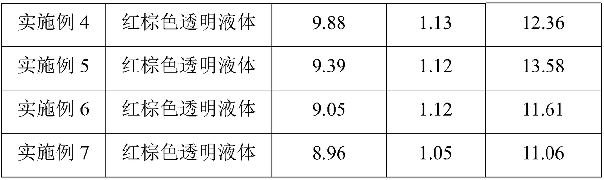 Polymeric aluminum ferric chloride sulfate flocculating agent and preparation method thereof