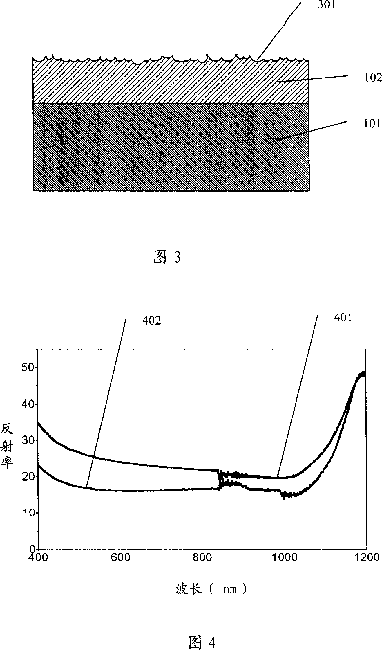 Processing method for silicon sheet surface