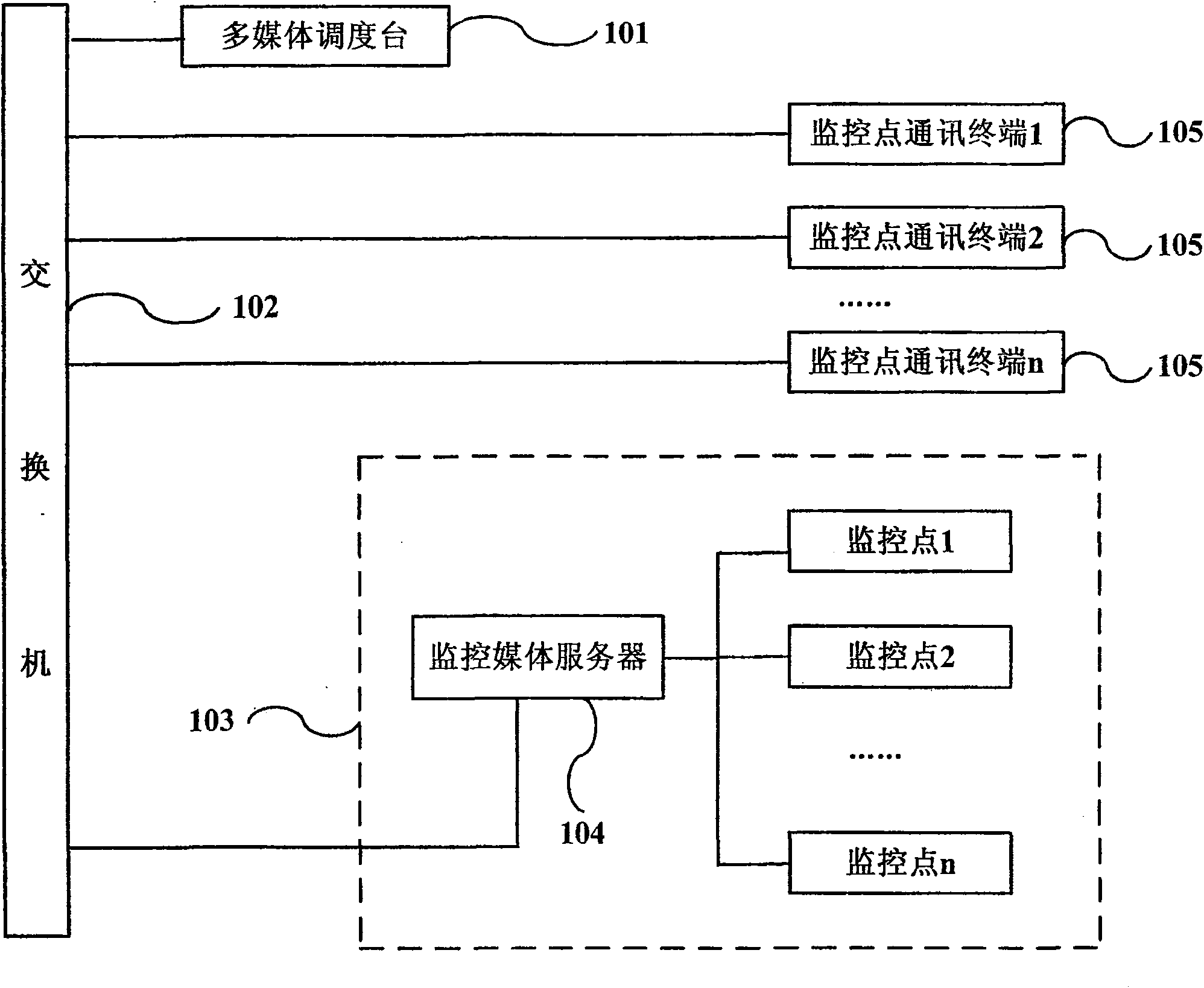 Method for joint command of multimedia scheduling table and monitoring system