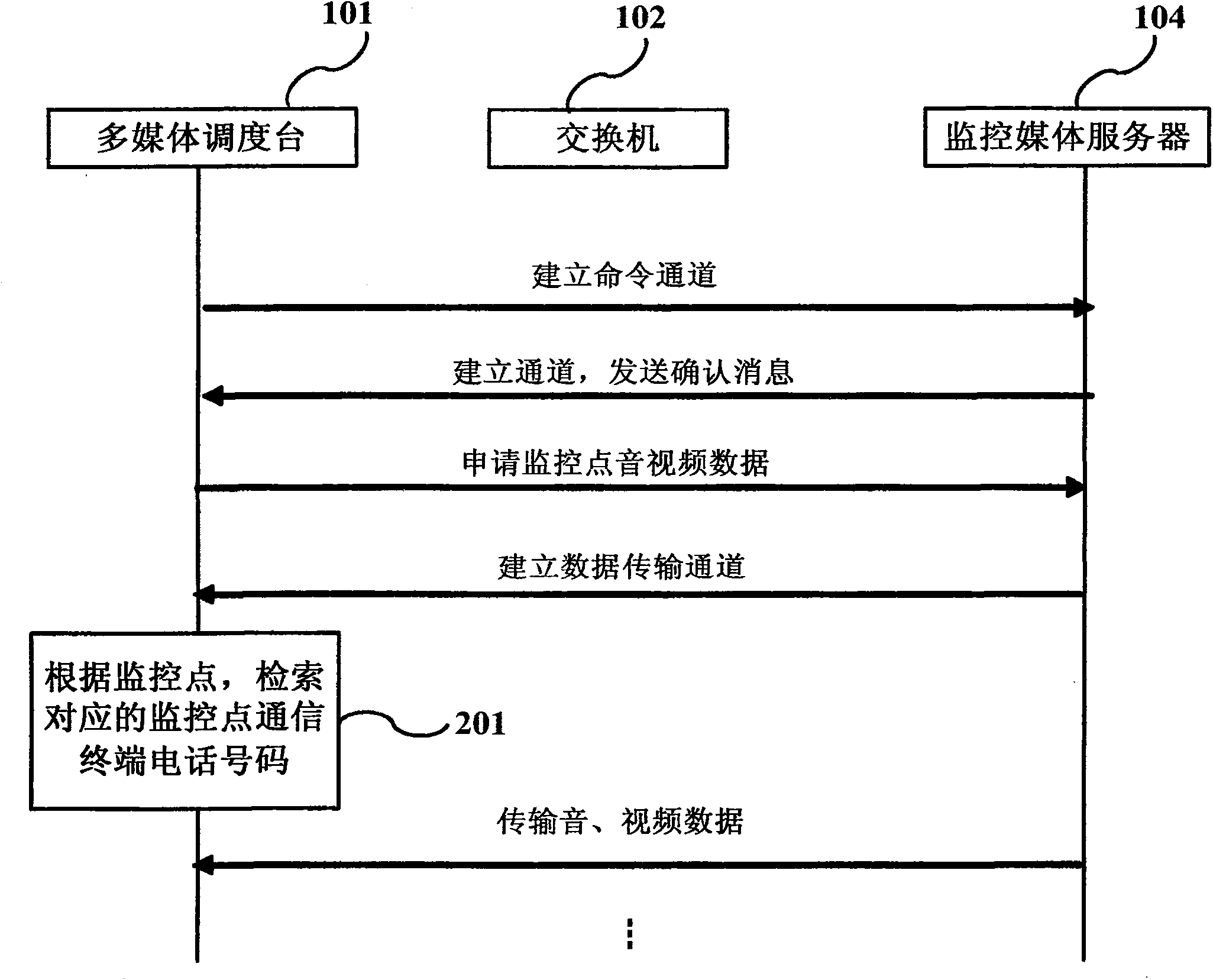 Method for joint command of multimedia scheduling table and monitoring system