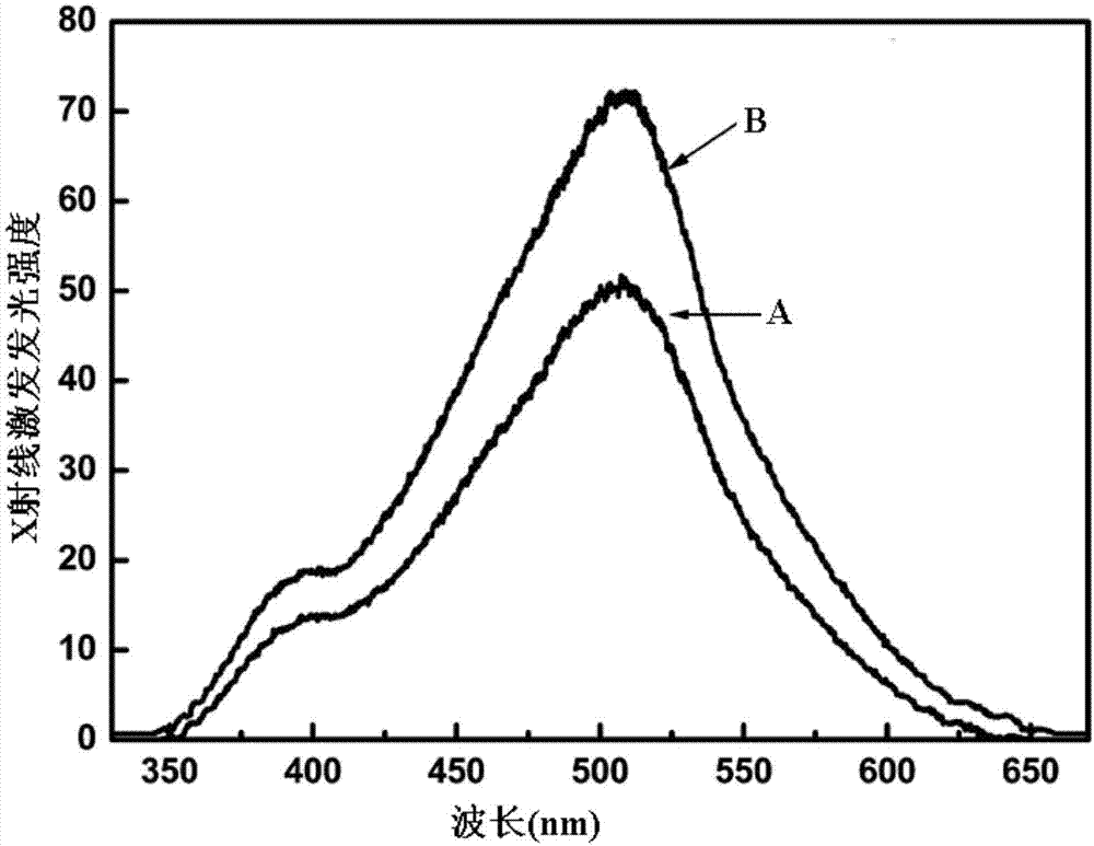 Thallium-doped caesium iodide scintillator and application thereof