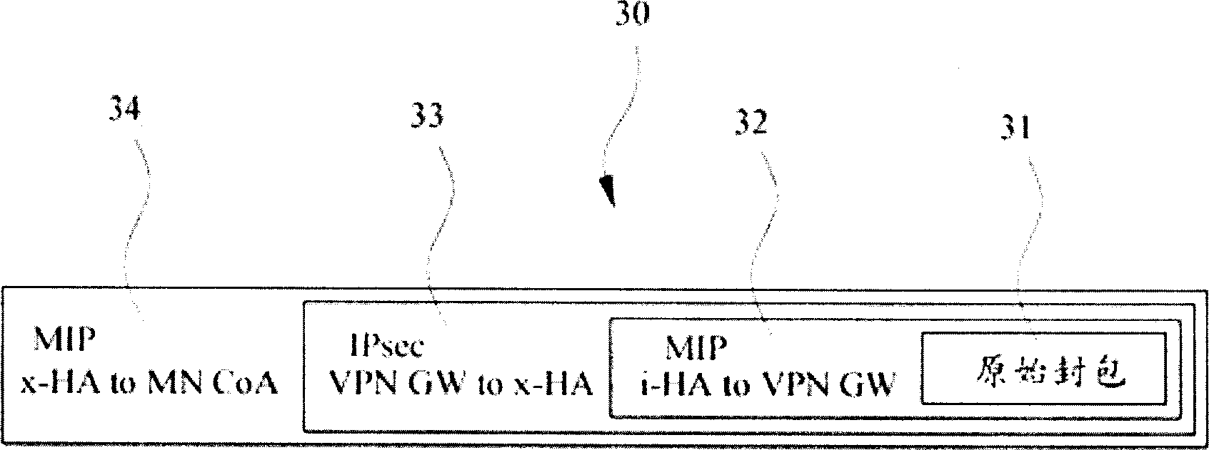 Method of using SIP communicati protocal frame as mobile VPN