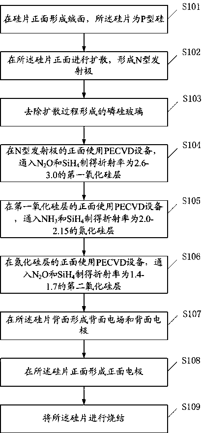 A kind of anti-potential induced decay solar cell and preparation method thereof