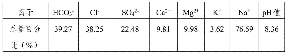 Three-step improvement method for saline alkali soil