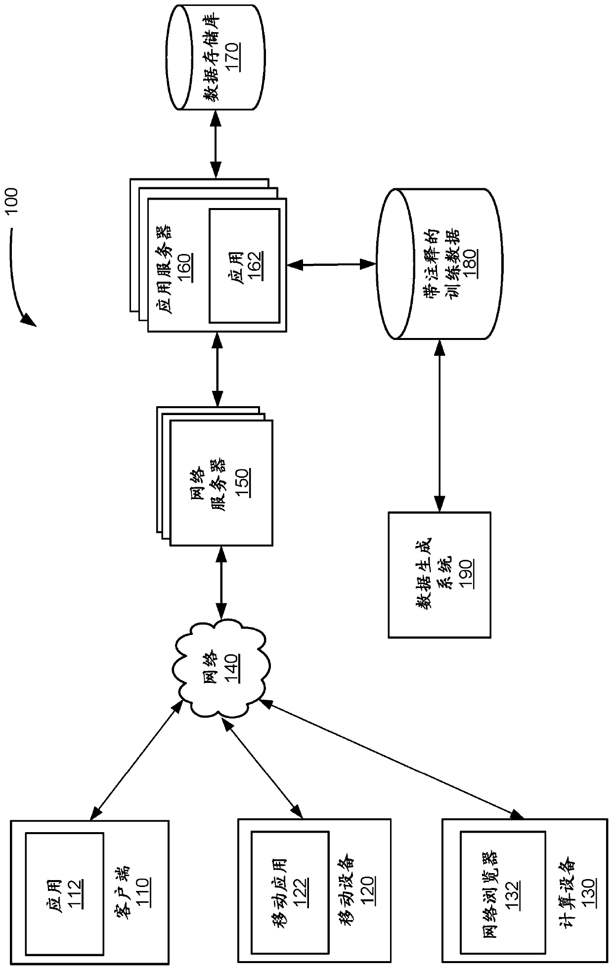 Data collection for new conversational dialogue system