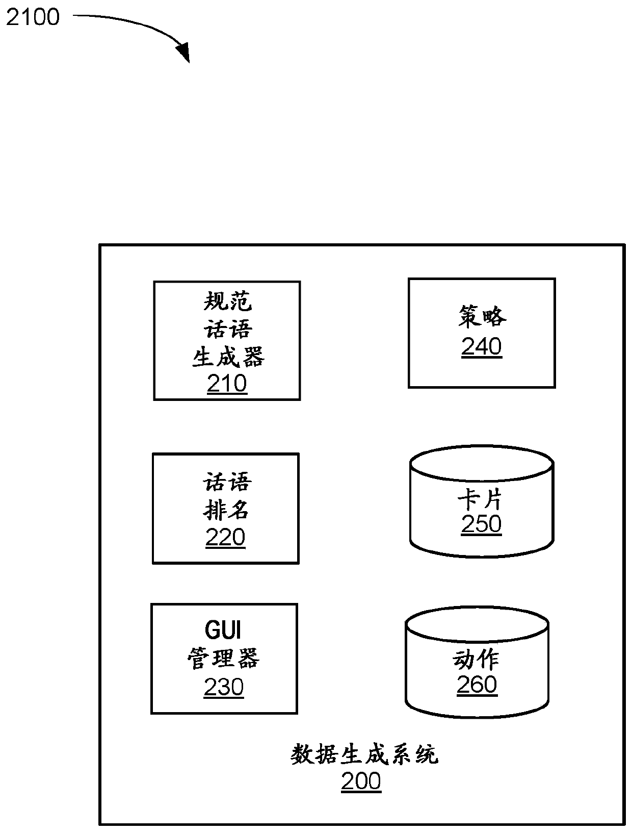 Data collection for new conversational dialogue system