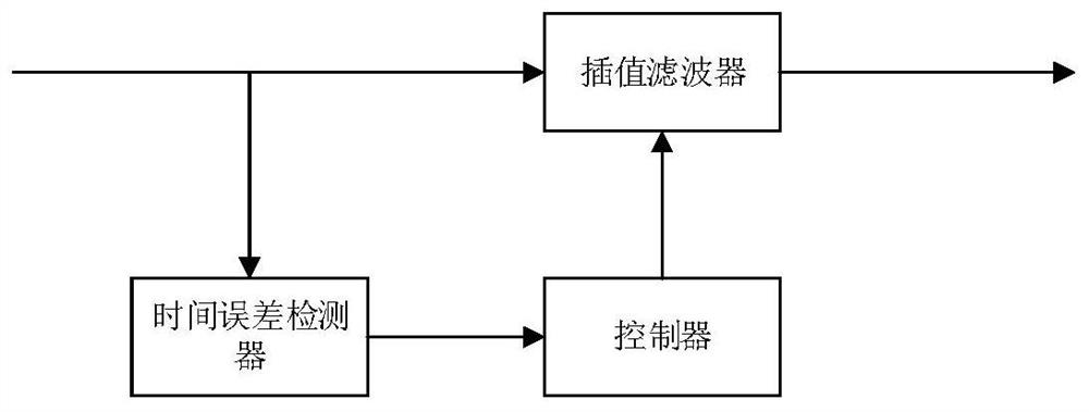 High-precision symbol synchronization system