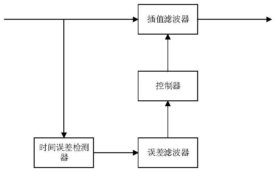 High-precision symbol synchronization system