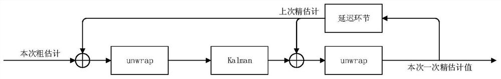 High-precision symbol synchronization system