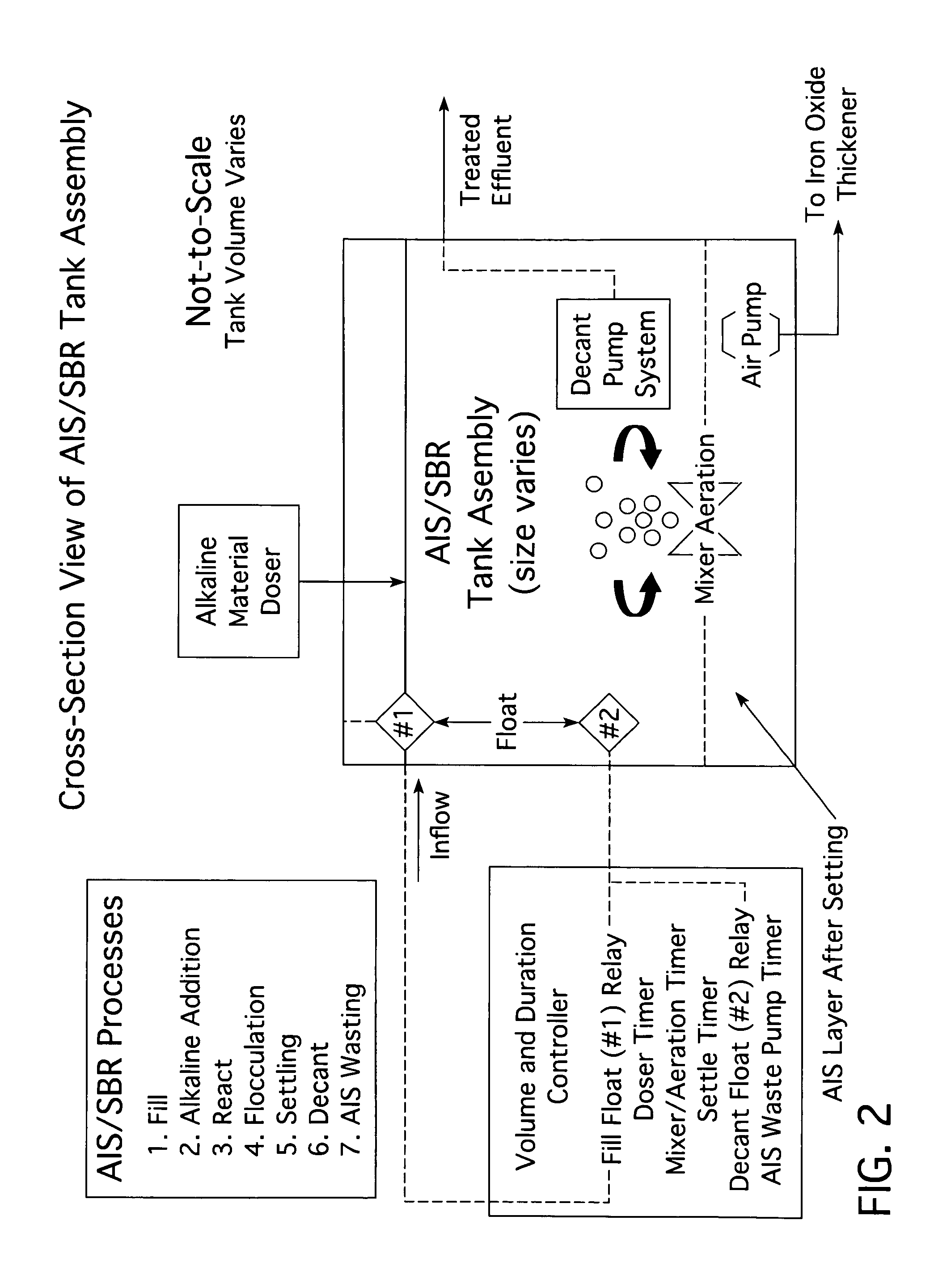 Treatment of iron contaminated liquids with an activated iron solids (AIS) process