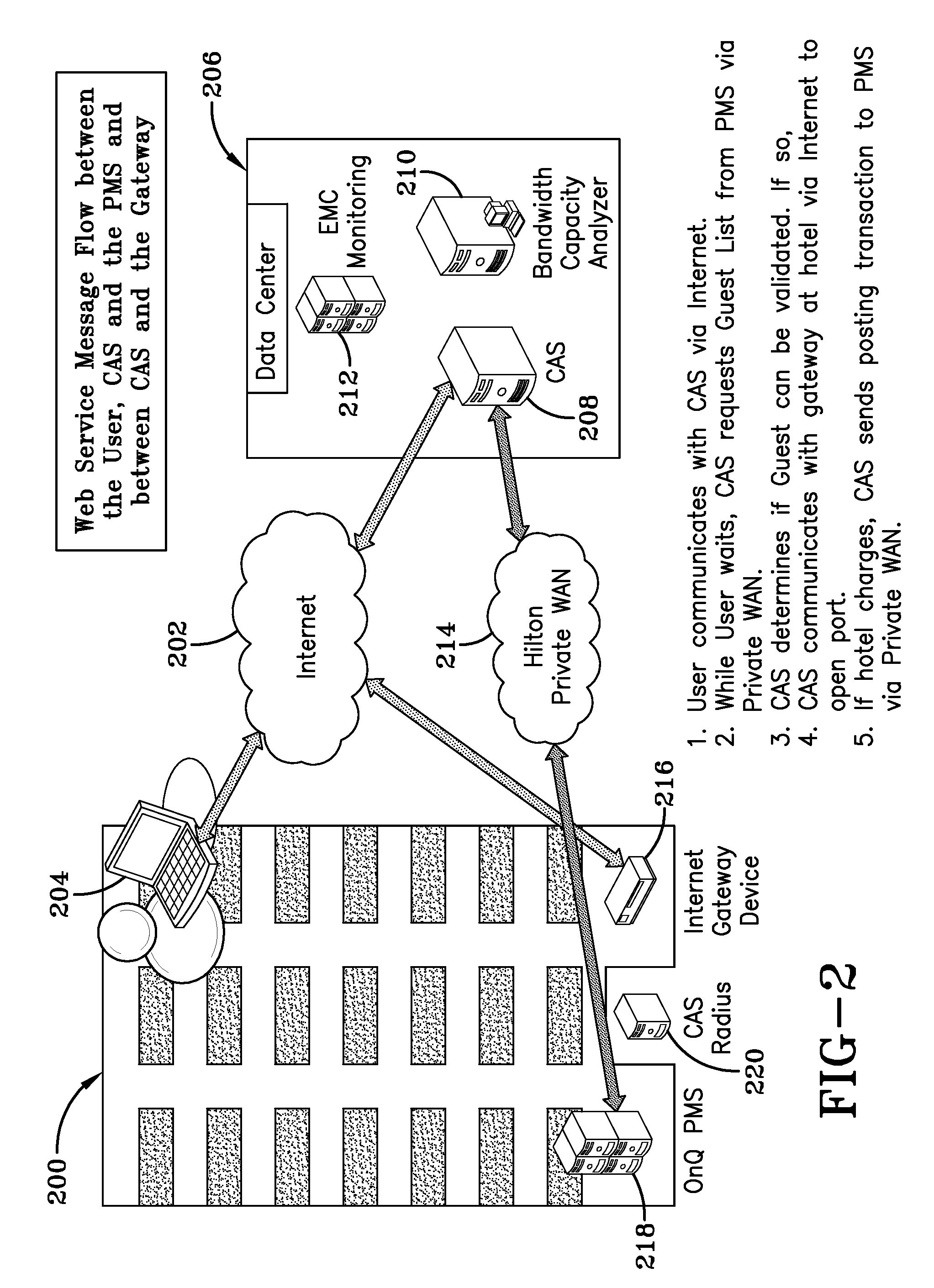 System and method for providing internet access services at hotels within a hotel chain