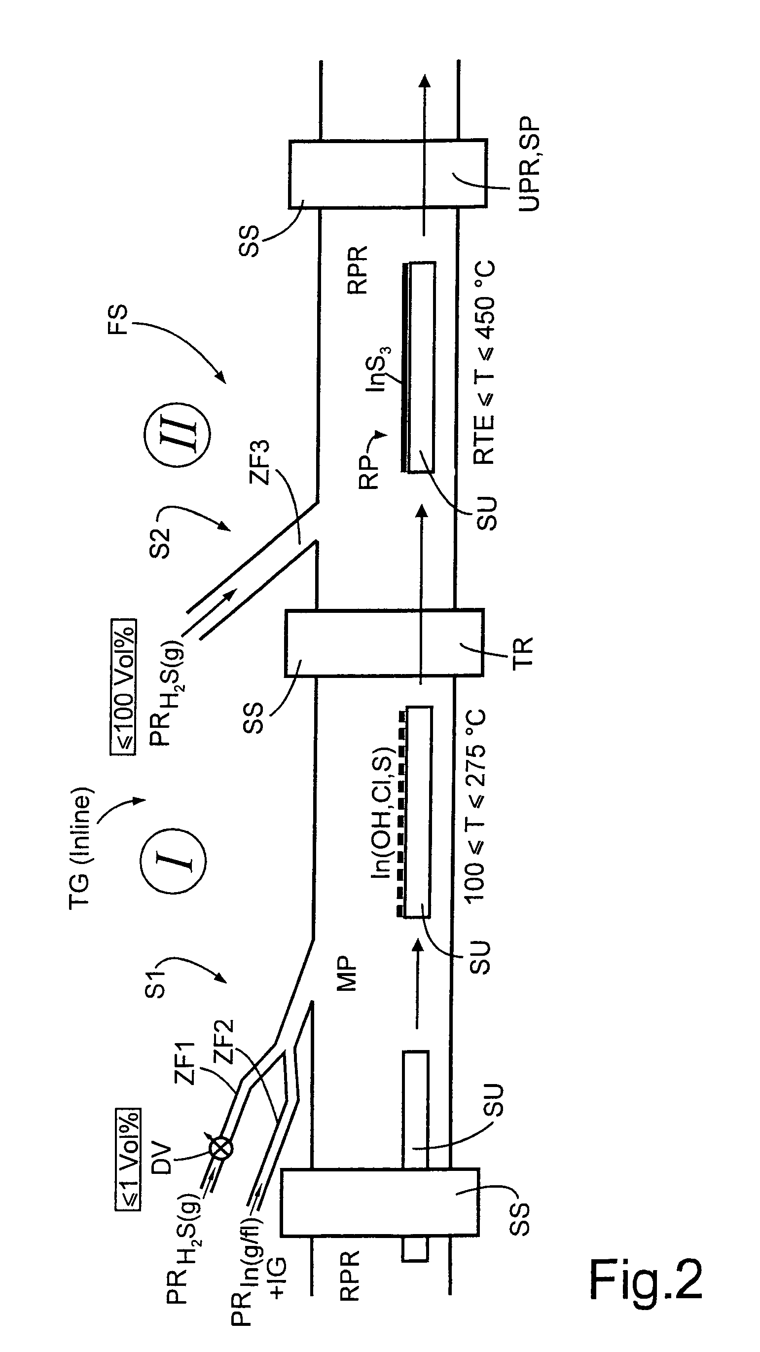 Method and arrangement for producing an N-semiconductive indium sulfide thin layer