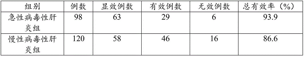 Pharmaceutical composition for treating icteric hepatic diseases, and preparation method and purpose thereof