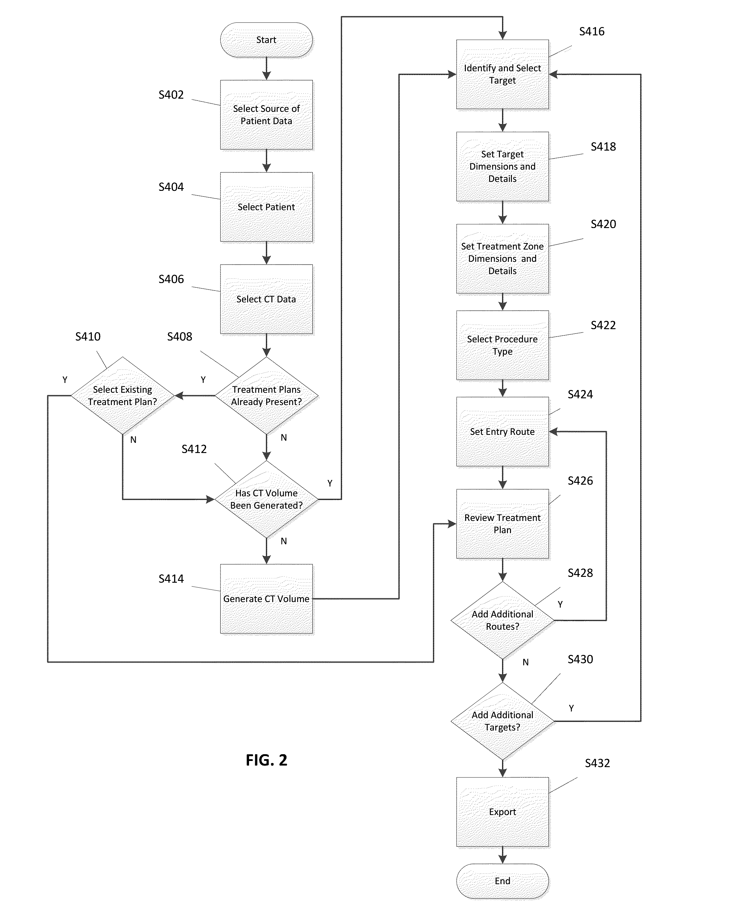 Treatment procedure planning system and method
