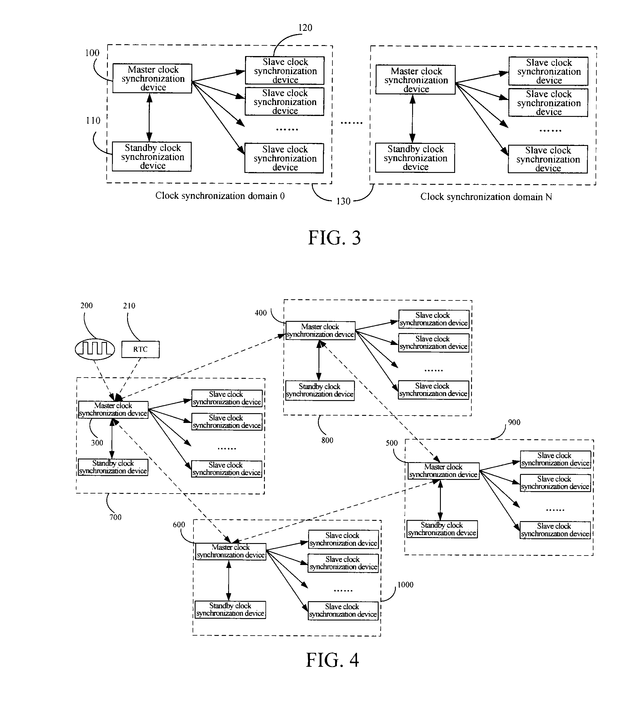 Time synchronization method and system for multicore system