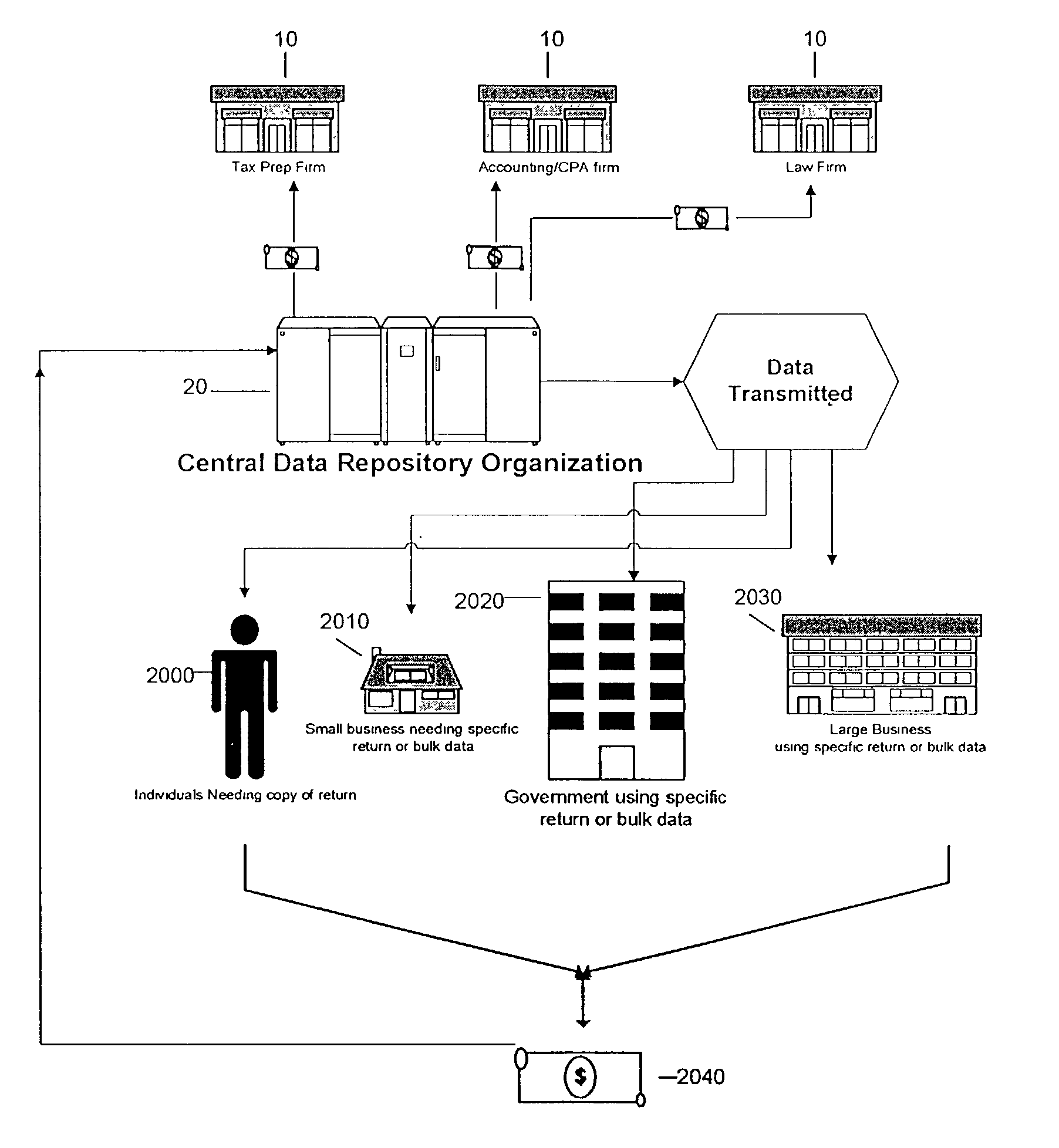 Method and system for aggregation and exchange of electronic tax information