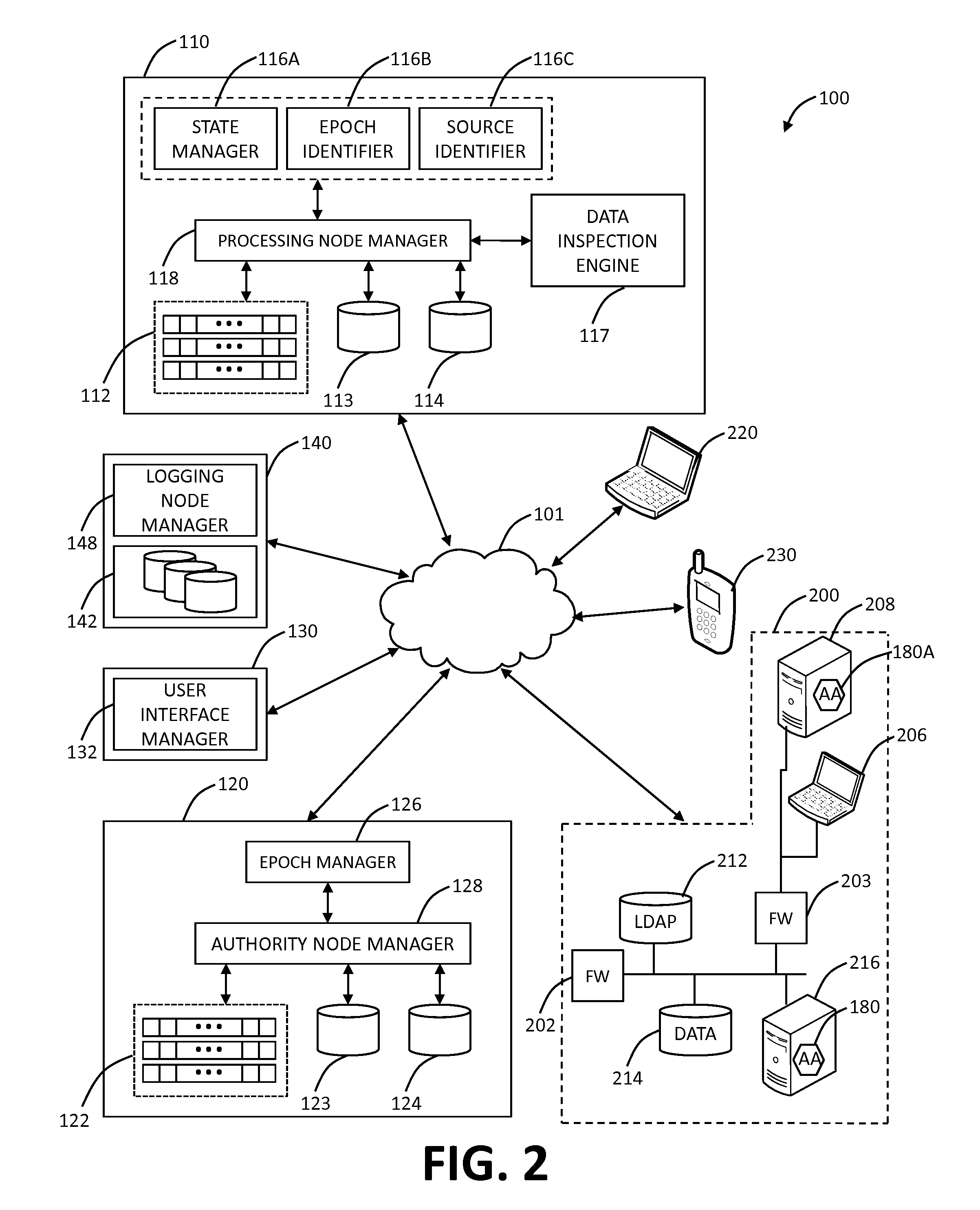 Cloud based social networking policy and compliance systems and methods