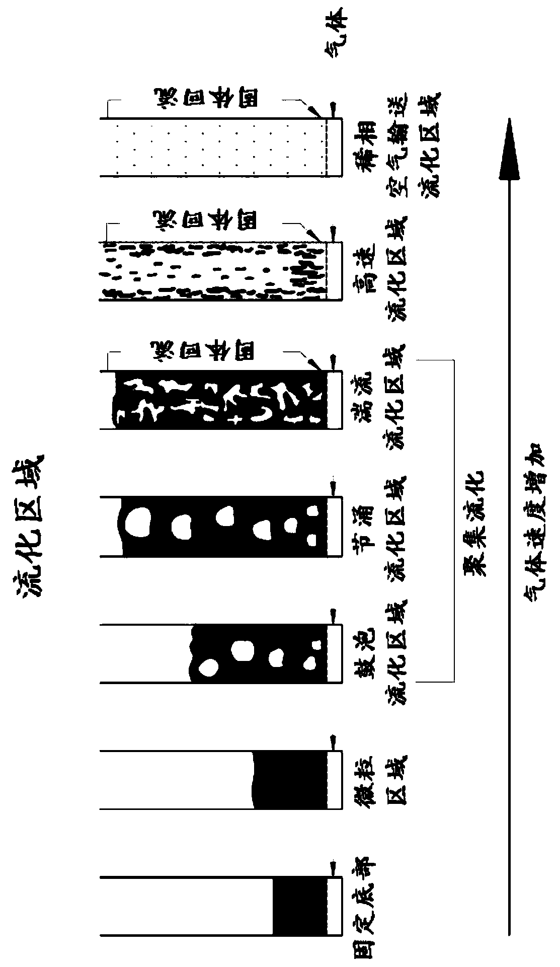 Olefin preparation method using circulating fluidized bed process