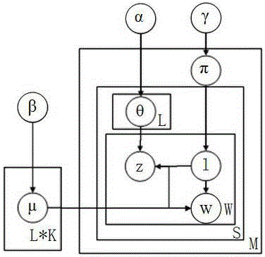 Network brief comment sentiment mining method