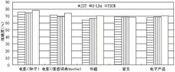 Network brief comment sentiment mining method