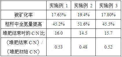 Straw decomposition method using Lactobacillus acidophilus decomposition accelerator, and applications thereof in saline-alkali soil improvement