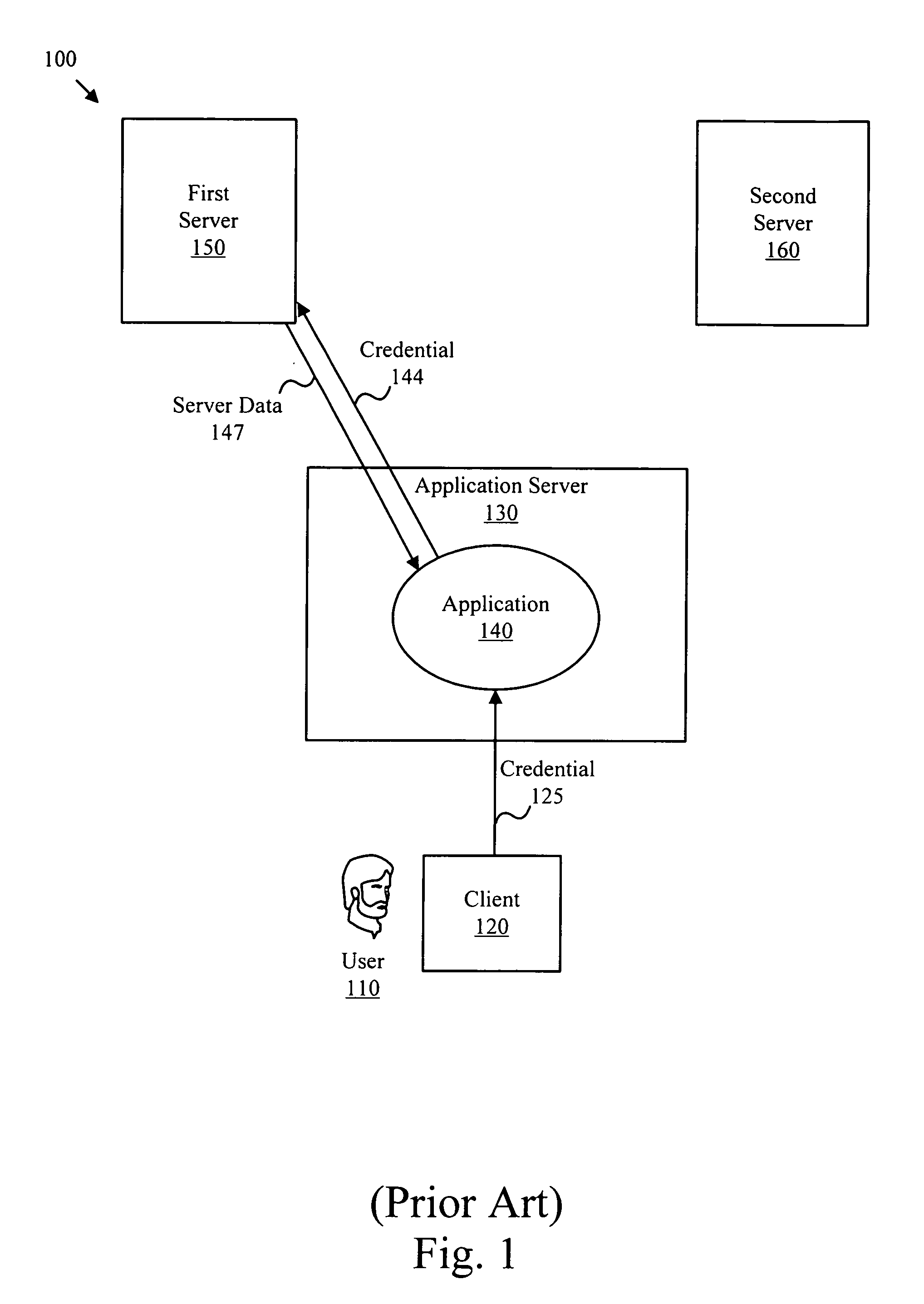 Apparatus system and method for real-time migration of data related to authentication