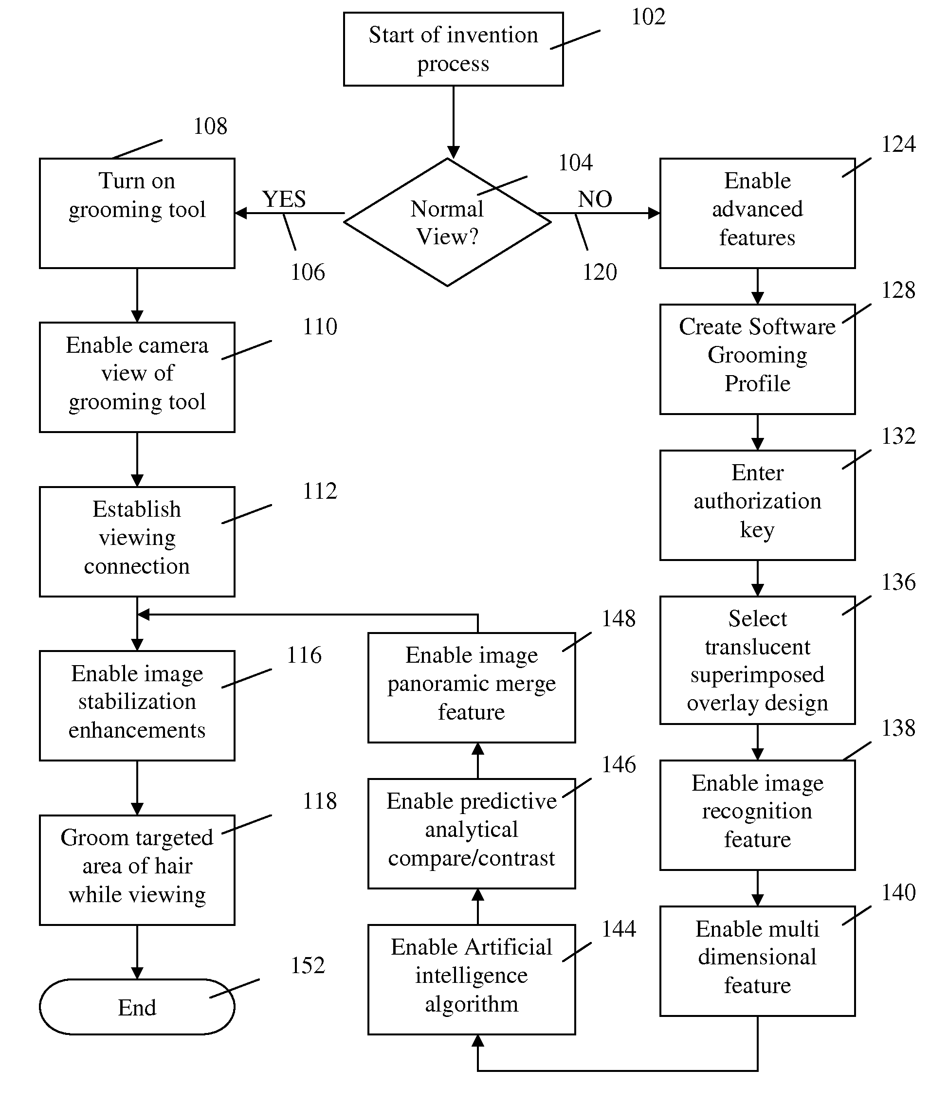 Interactive Hair Grooming Apparatus, System, and Method