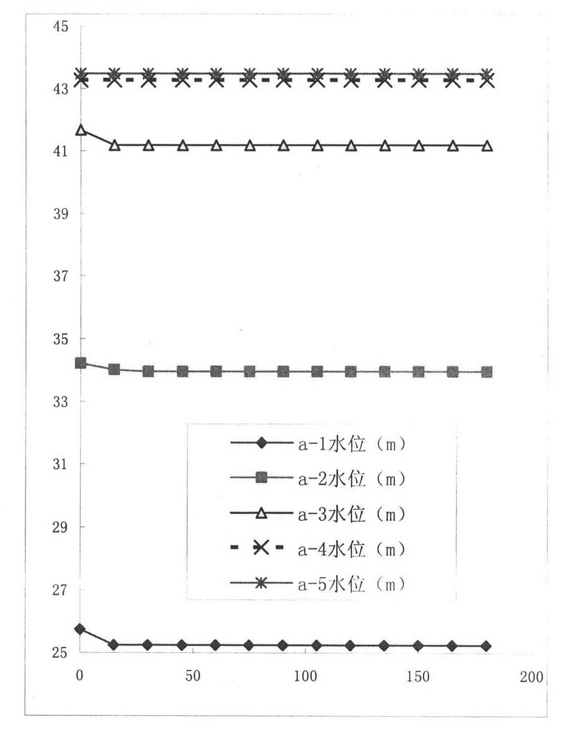 Underground water connectivity detection method for obtaining underlying surface conditions of distributed hydrological model