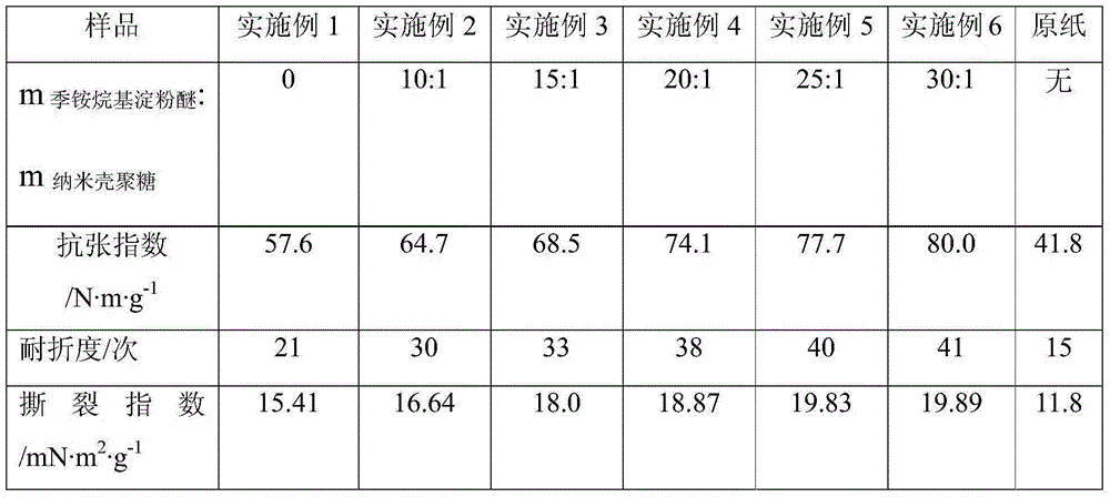 Nano chitosan base quaternary alkyl ammonium starch ether compound antibacterial paper, preparation and application thereof