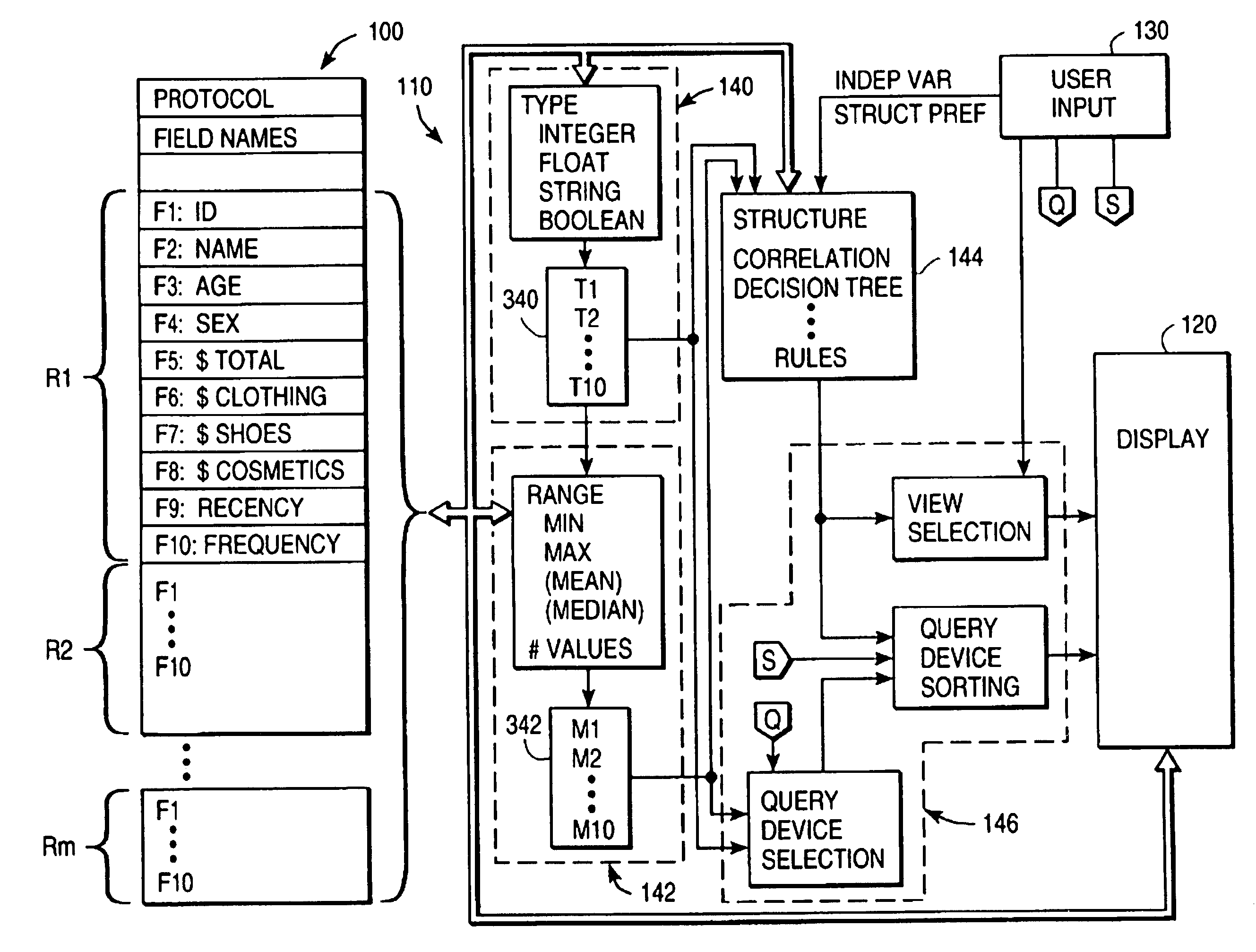 Data analysis system with automated query and visualization environment setup