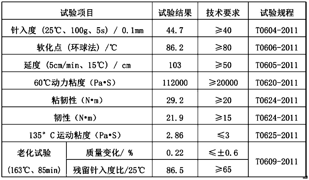 A kind of modified high-viscosity asphalt and preparation method thereof