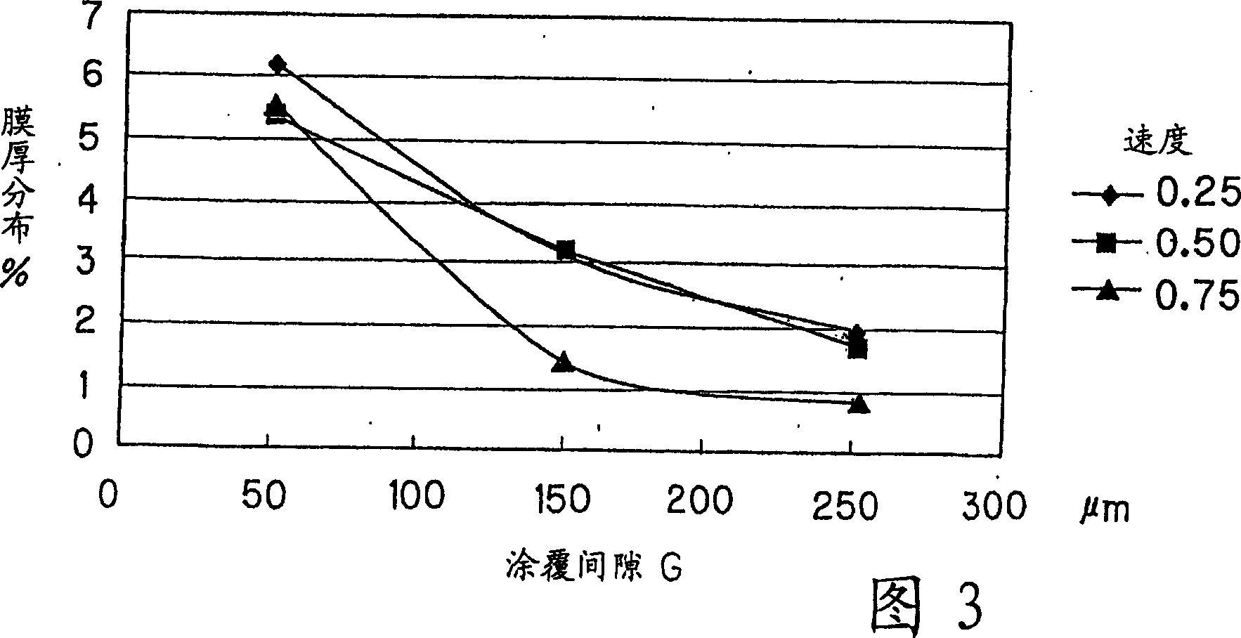 Method of manufacturing substrate having resist film