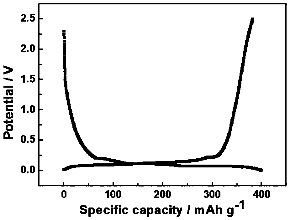 Composite carbon microsphere preparation method, composite carbon microsphere and lithium ion capacitor prepared with composite carbon microsphere