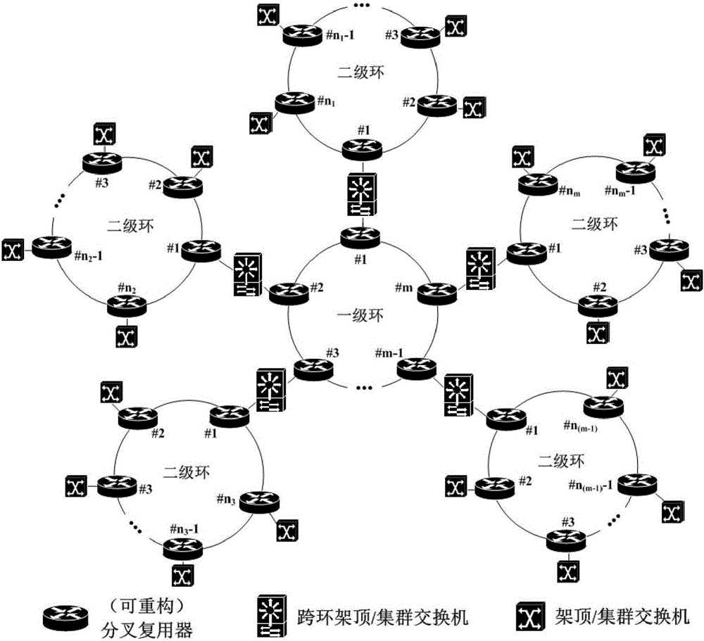 Multistage wavelength-division-multiplexing ring light network